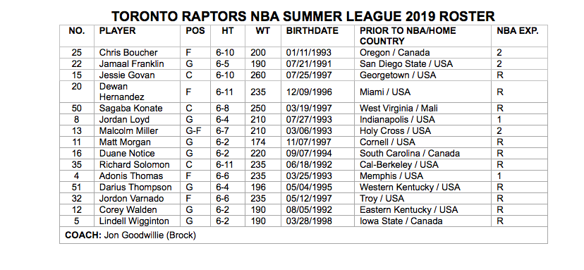 toronto raptors summer league roster